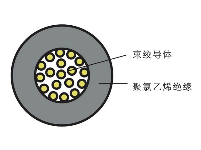 AVR型安裝用軟電線