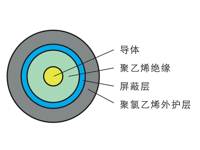 RG系列射頻同軸電纜