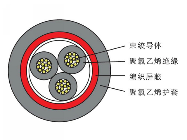 RVVP型銅芯屏蔽軟電纜