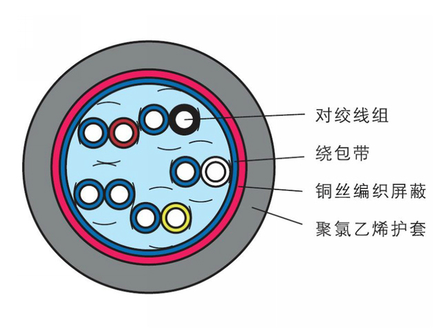 RVVSP型絞型屏蔽軟電纜