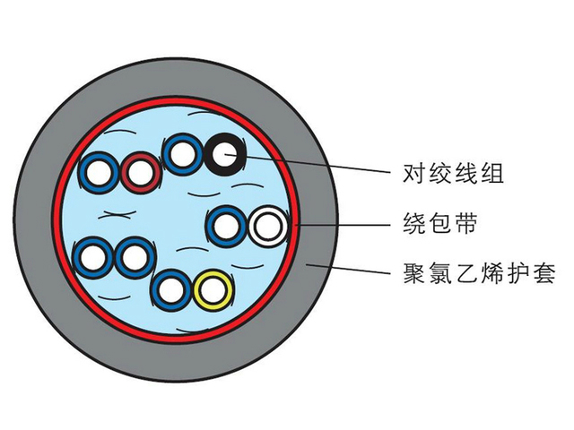 RVVS型絞型軟電纜