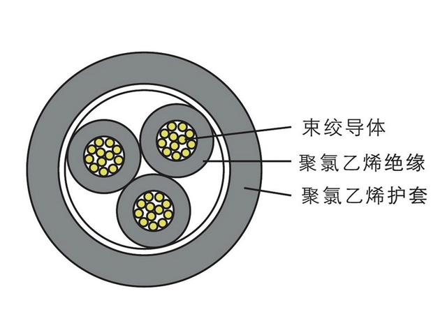 RVV型銅芯護(hù)套軟電纜