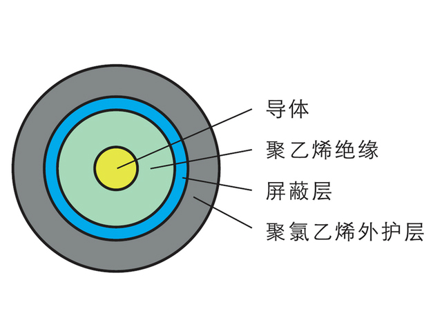 50Ω系列射頻同軸電纜