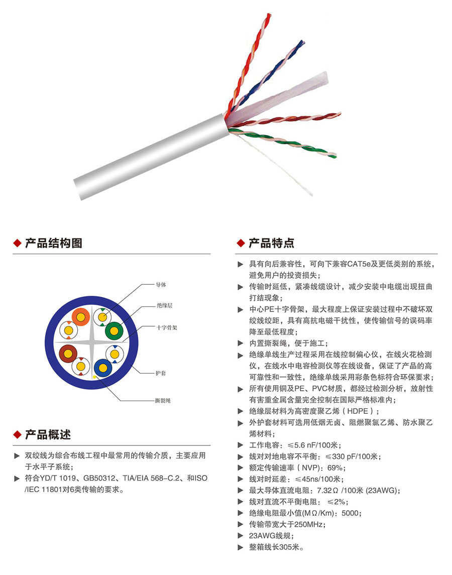 六類(lèi)4對(duì)非屏蔽雙絞線1